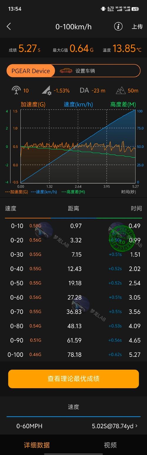 0—100加速测试免费版,测0到100加速手机软件下载