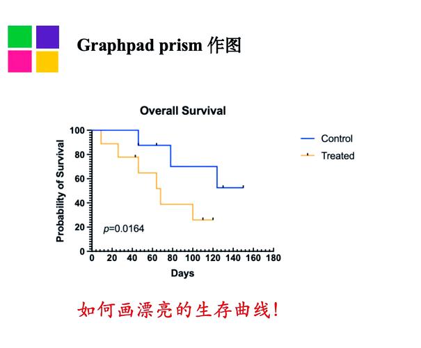 graphpad,graphpad prism显著性差异分析