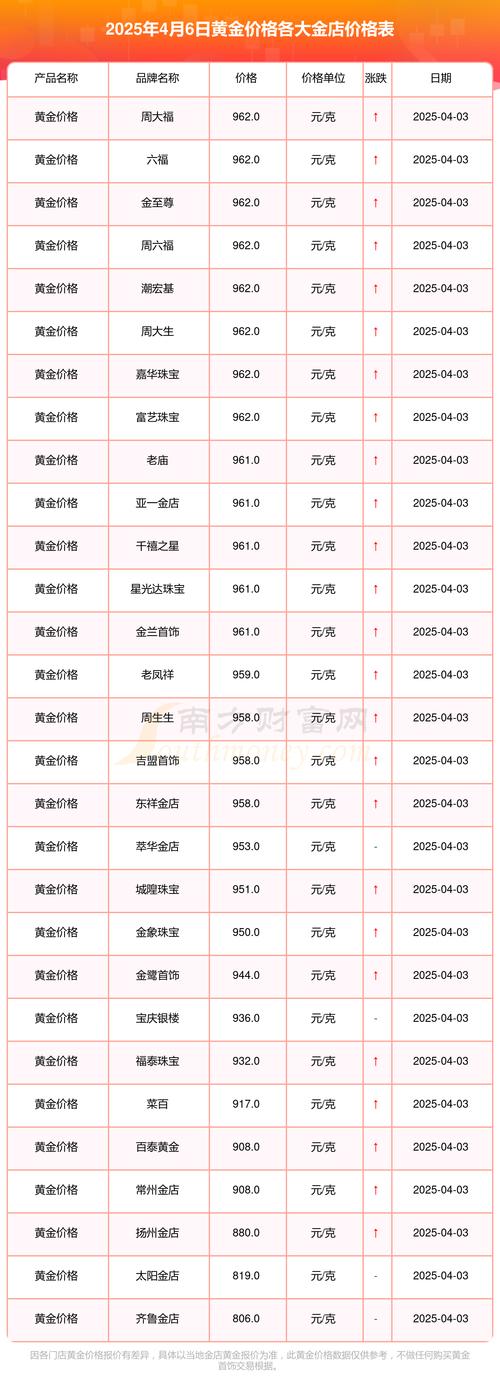 今日黄金价格实时查询,今日黄金价格实时查询!