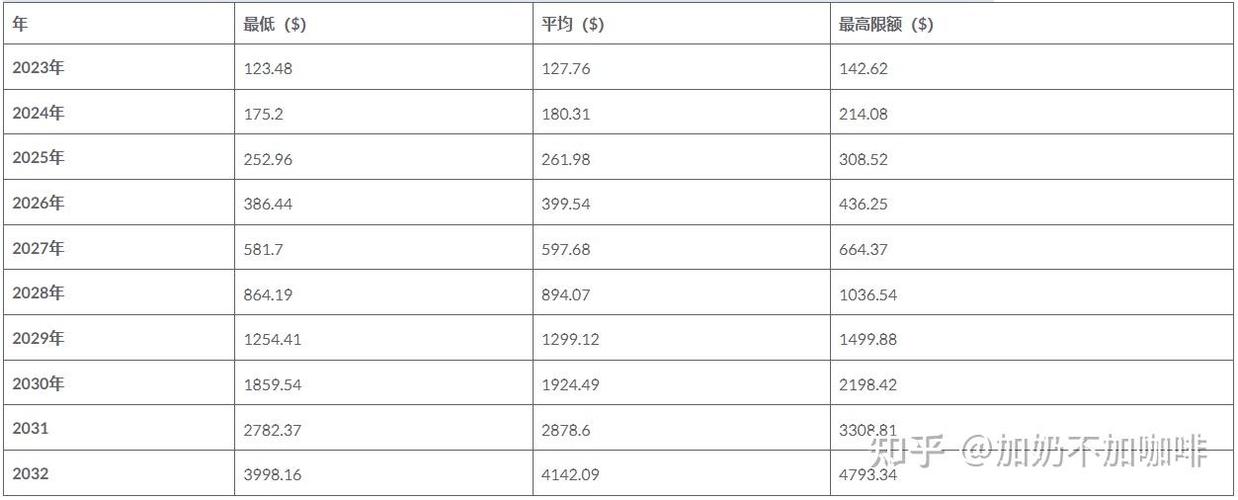 莱特货币教程,莱特币收益计算公式