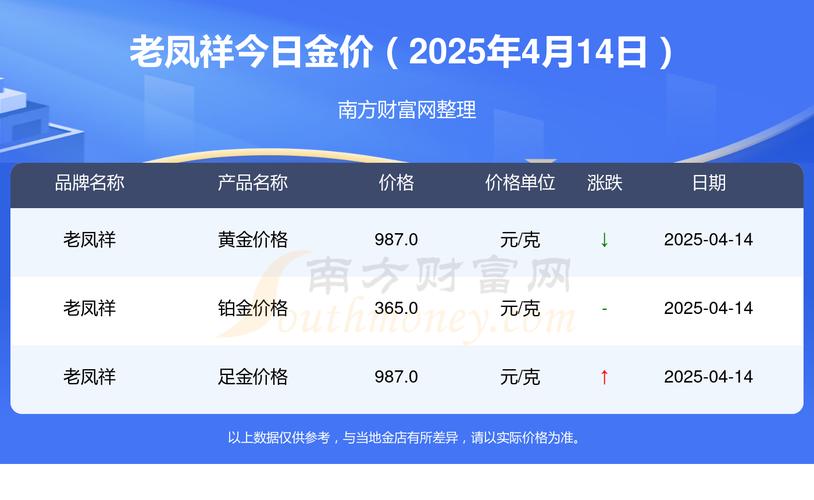 黄金价格今日最新价2025年,黄金价格今日最新价2025年老凤祥
