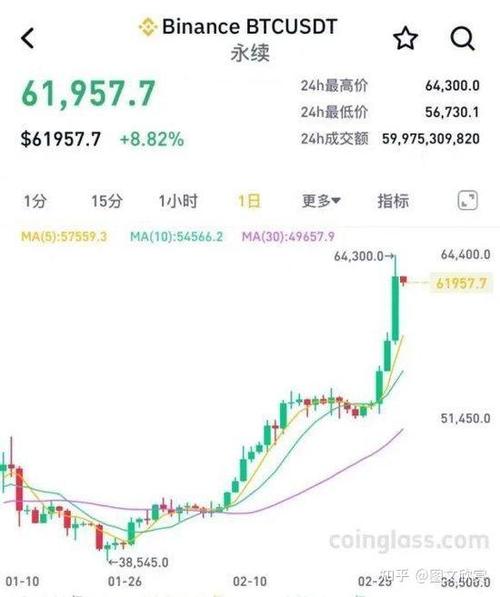 比特币btc最新详情,比特币btc价格今日行情