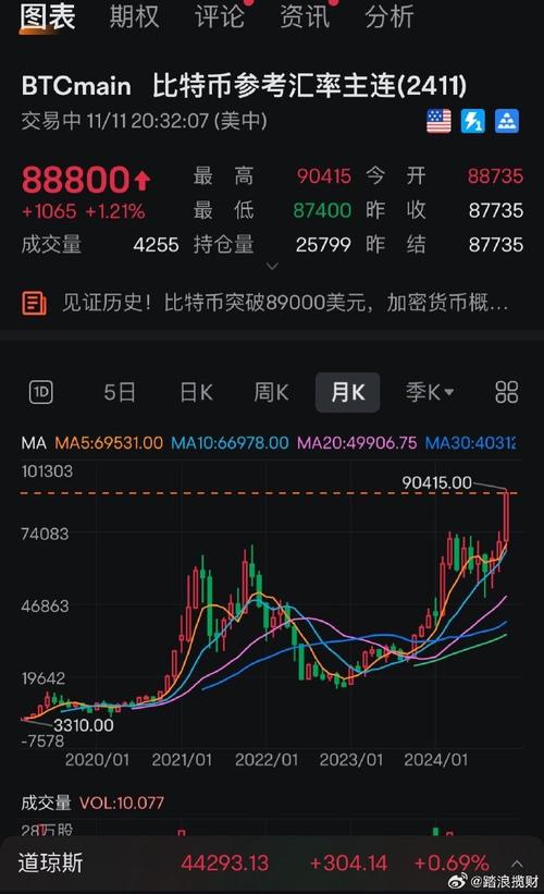 比特元交易今日价格,比特元交易今日价格查询