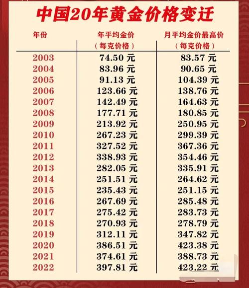 黄金价格走势分析,黄金价格走势图二十年