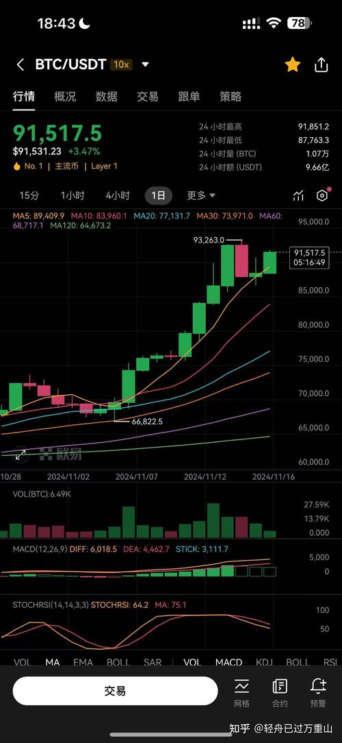 比特币历史价格走势k线图,比特币历史价格走势k线图最新