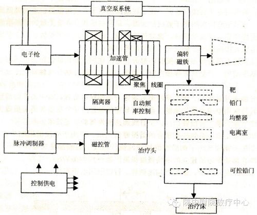 加速器的原理图,加速器的原理图怎么画