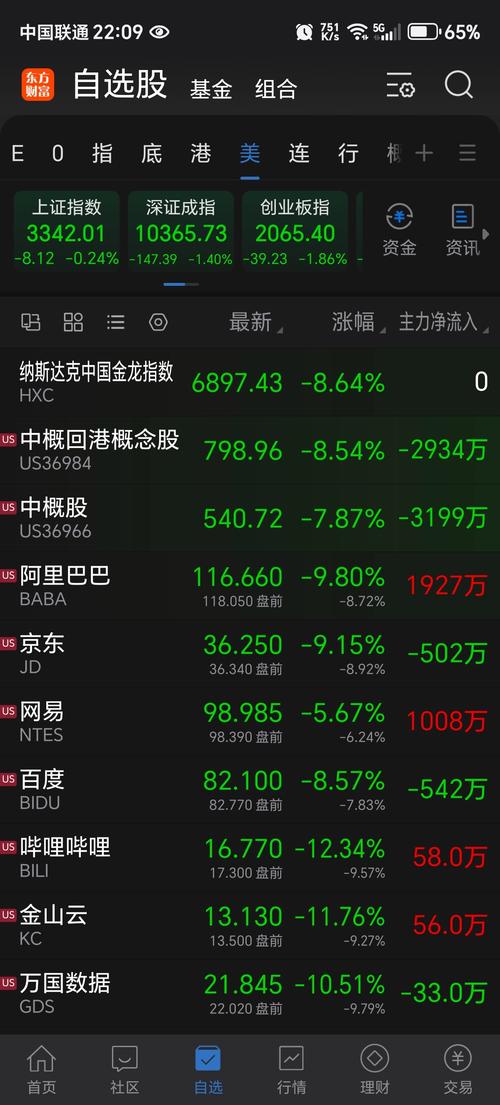 美股行情东方财富网,美股实时行情东方财富网