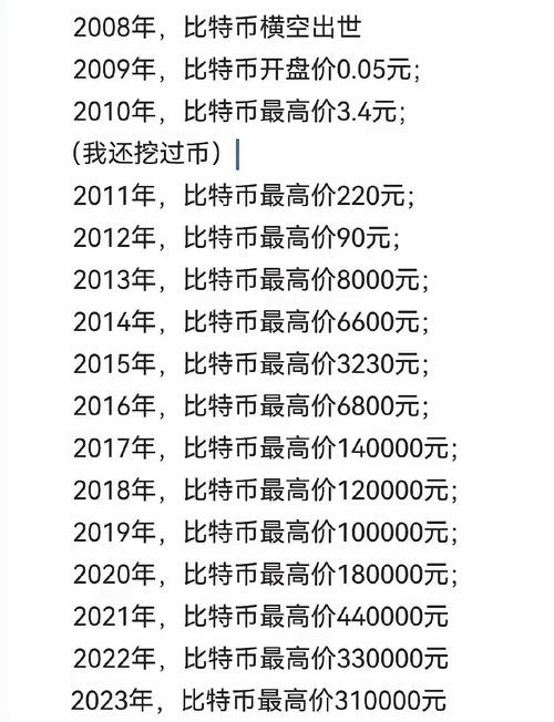 比特币官方网价格,比特币价格实时查询