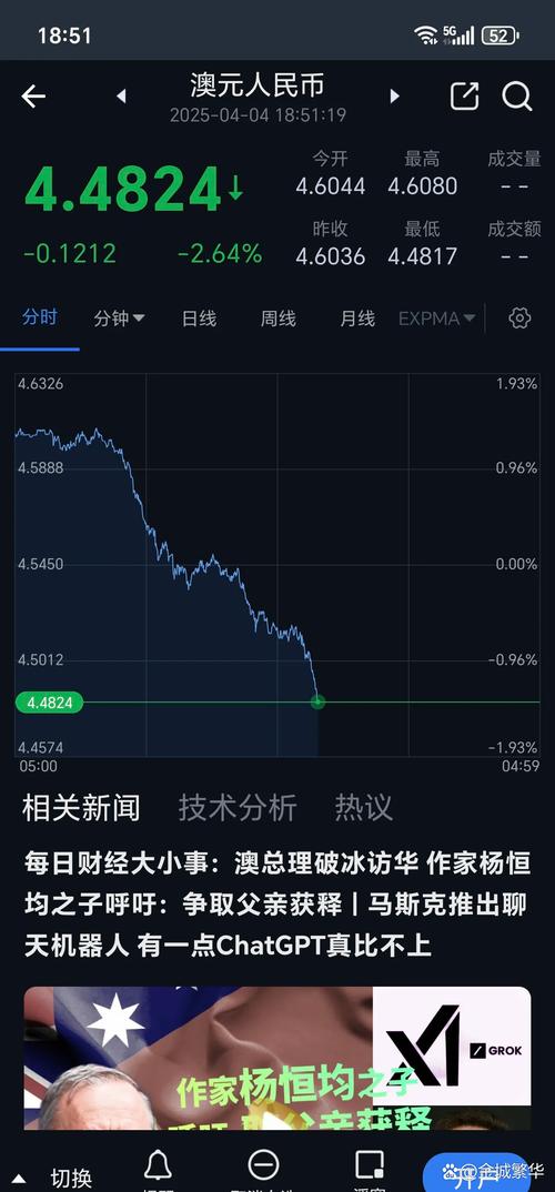 今天虚拟币大跌为什么,虚拟币这两天为什么跌幅不小