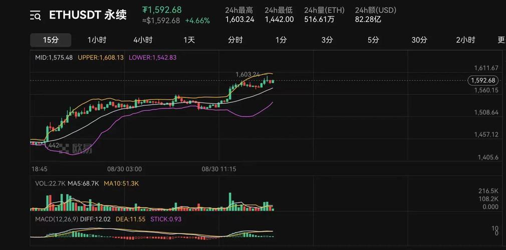 以太币今日走势,以太币今日走势预测