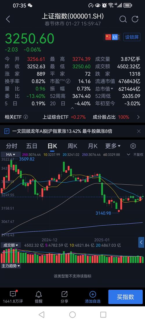 上证指数今日行情走势,上证指数今日行情走势白酒