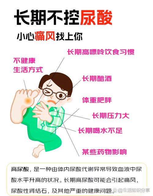 什么是尿酸症状表现,什么是尿酸尿酸是怎么形成的