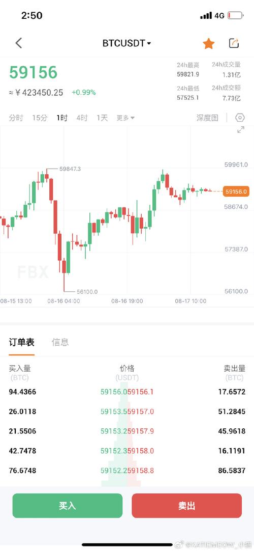 比特币兑美元,比特币兑美元现价