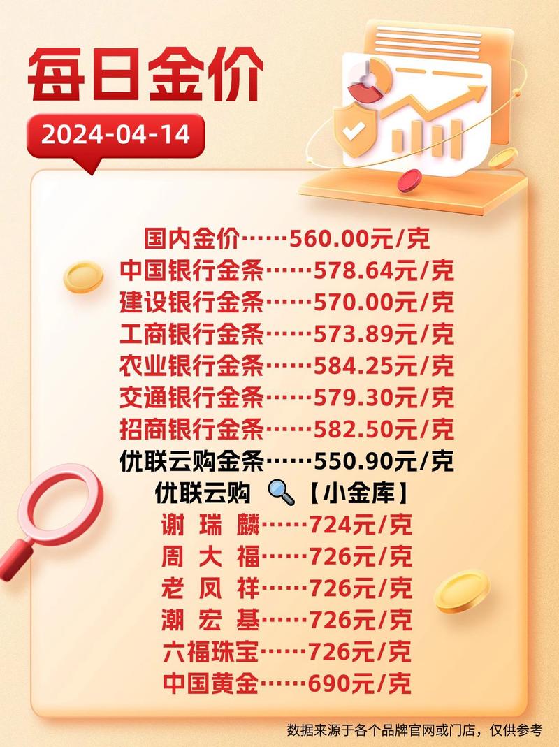 今日黄金价格实时查询,今日黄金价格实时查询中国银行