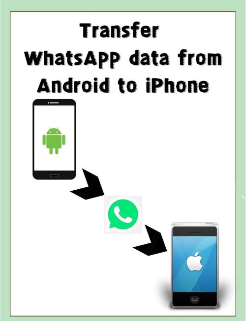 whatsapp手机安装,whatsapp手机安装路径