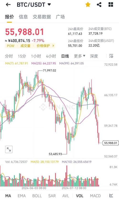 比特币美元价格实时行情开设账户,比特币美元价格实时行情开设账户是真的吗