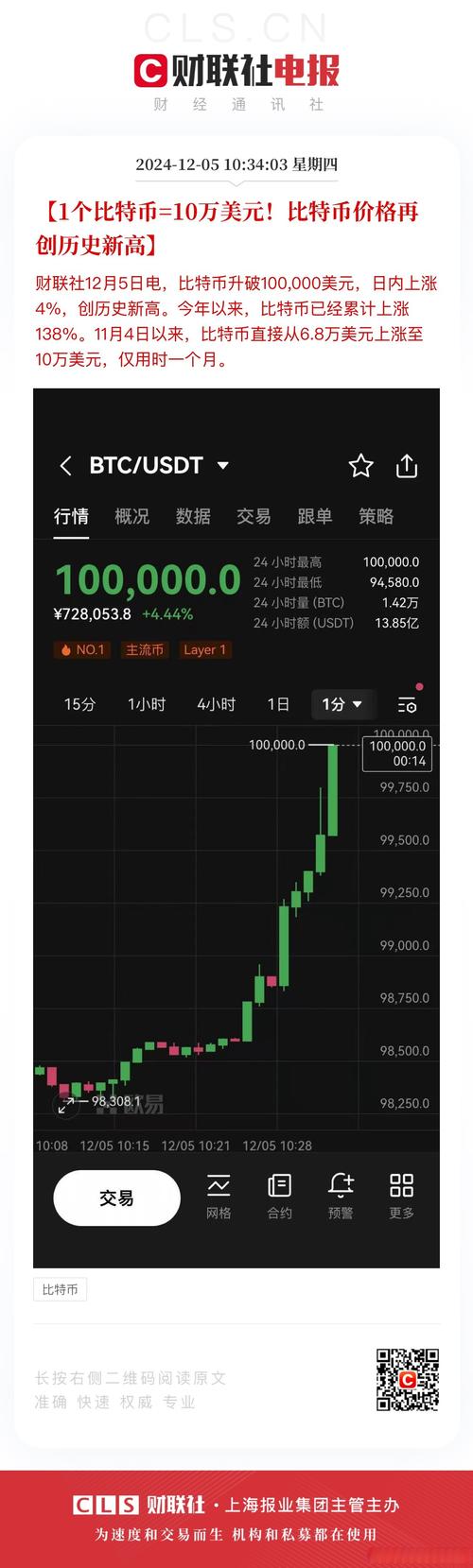 比特币多少一枚2010,比特币一个多少人民币2010