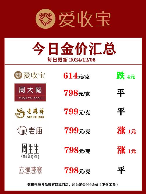 黄金价格今日行情,黄金价格今日行情今日回收今日黄金价格