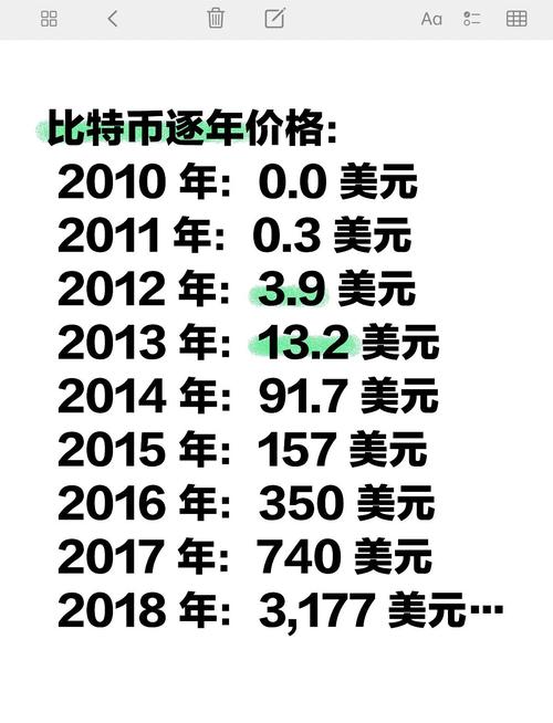 我在14年买了1000个比特币,2014年3000多买了一个比特币