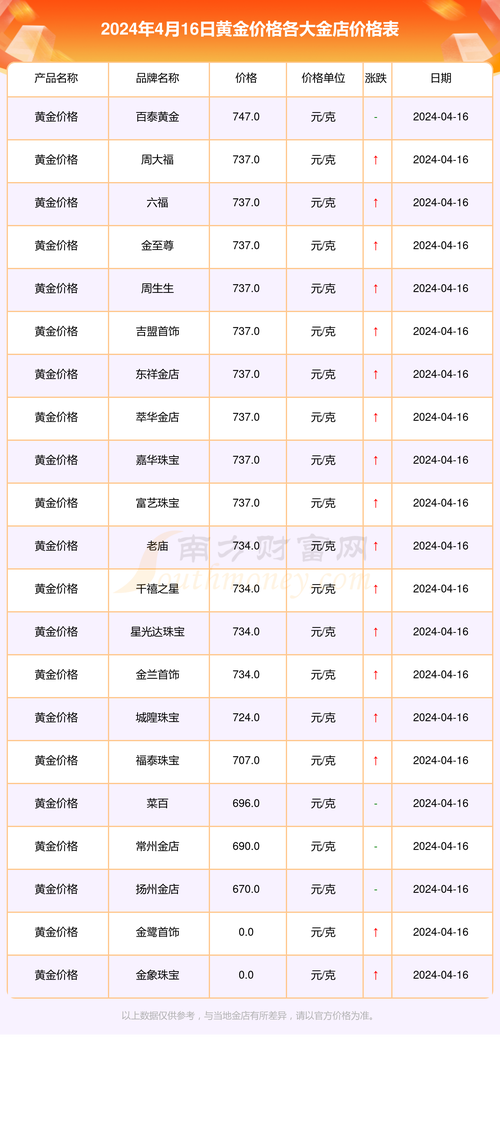 黄金价格查询今日,投资黄金价格查询今日