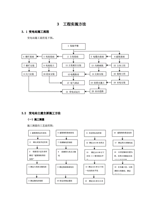 大岭变电站整站改造,变电站改造方案及内容
