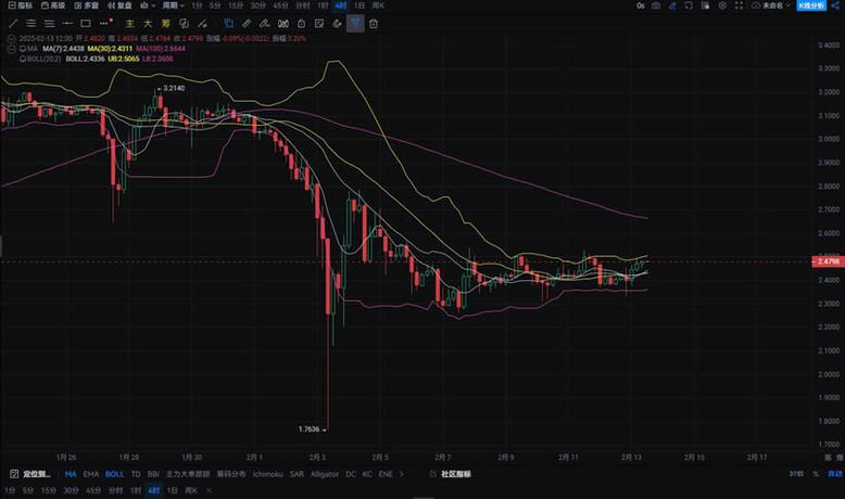 xrp价格今日行情,中国唯一认可的虚拟币