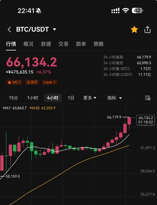 比特币和泰达币有什么区别,比特币和泰达币有什么区别图片