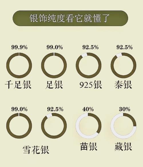 999.9%是万足银吗,9999银和万足银有啥区别