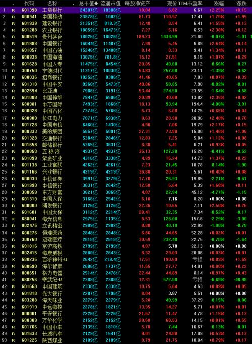 2025翻百倍大牛股,未来5年翻100倍的股
