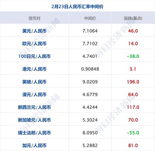 泰达币兑换人民币汇率越高,泰达币兑换人民币汇率越高越好吗