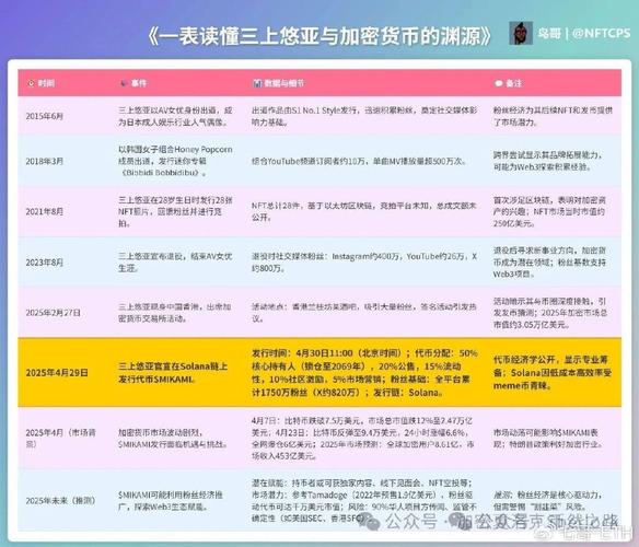 以太坊升级还有多少天,以太坊升级20 后价格会涨吗