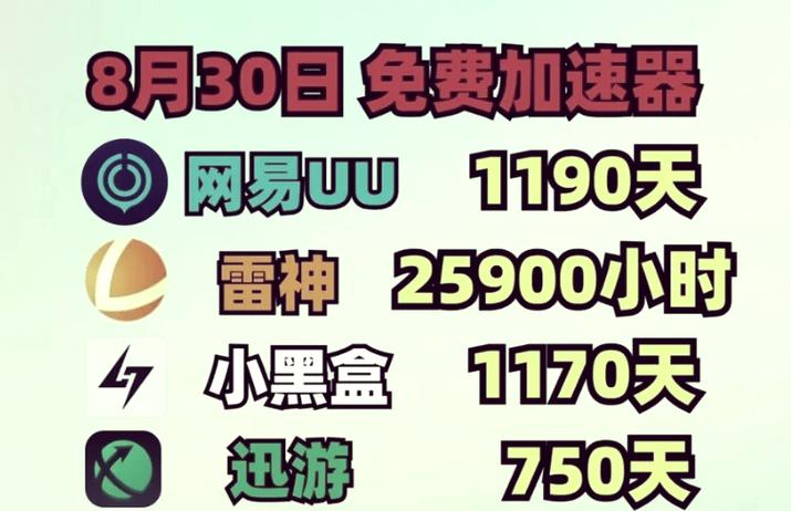 关于加速器排名前十使用感受的信息