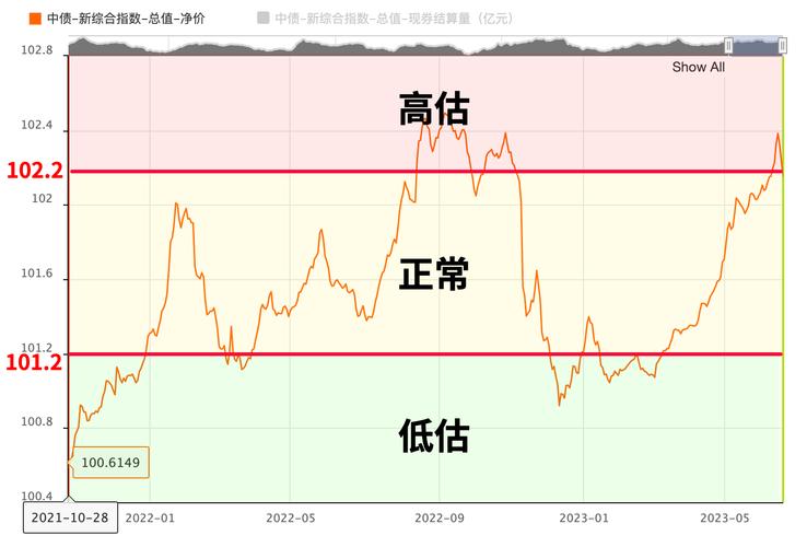 今日债券市场行情晴雨表,今日债券申购 东方财富网