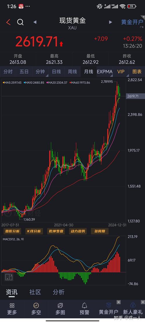 今日黄金大盘价,今日黄金大盘价格走势图