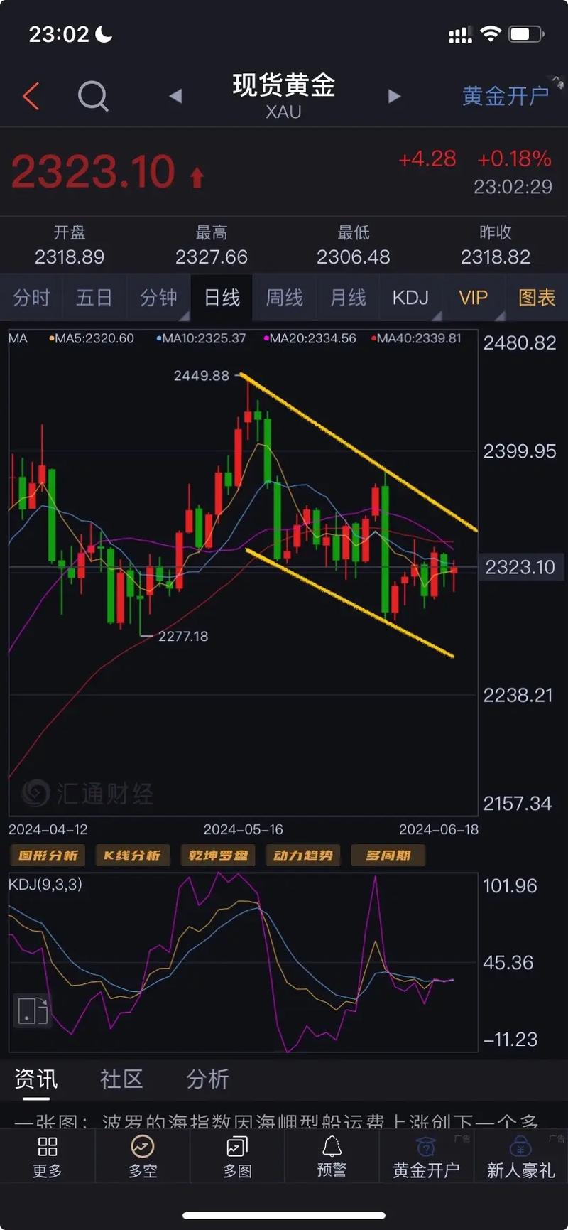 黄金价格走势图,黄金价格走势图金投网