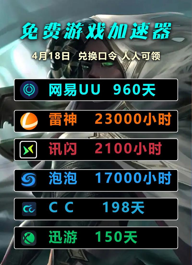 免费的游戏加速器有哪些?的简单介绍