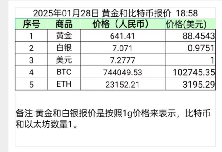 比特币美元价格,以太坊比特币美元价格