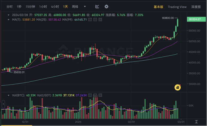 比特币今日最新消息价格表的简单介绍
