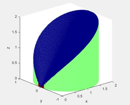 x+y+z＝0是什么图形,x+y+z=0是什么样的平面