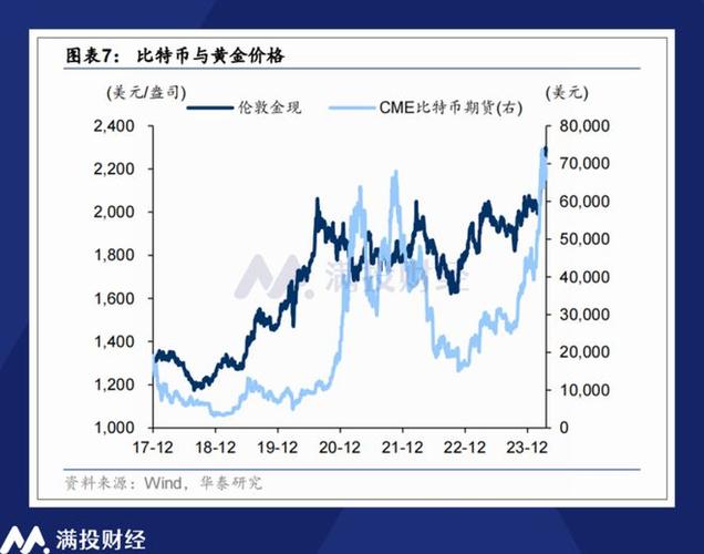 黄金走势分析最新信息,黄金走势分析最新信息预测