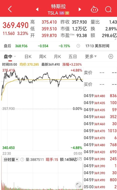 关于比特币美元价格实时行情开设账户的信息