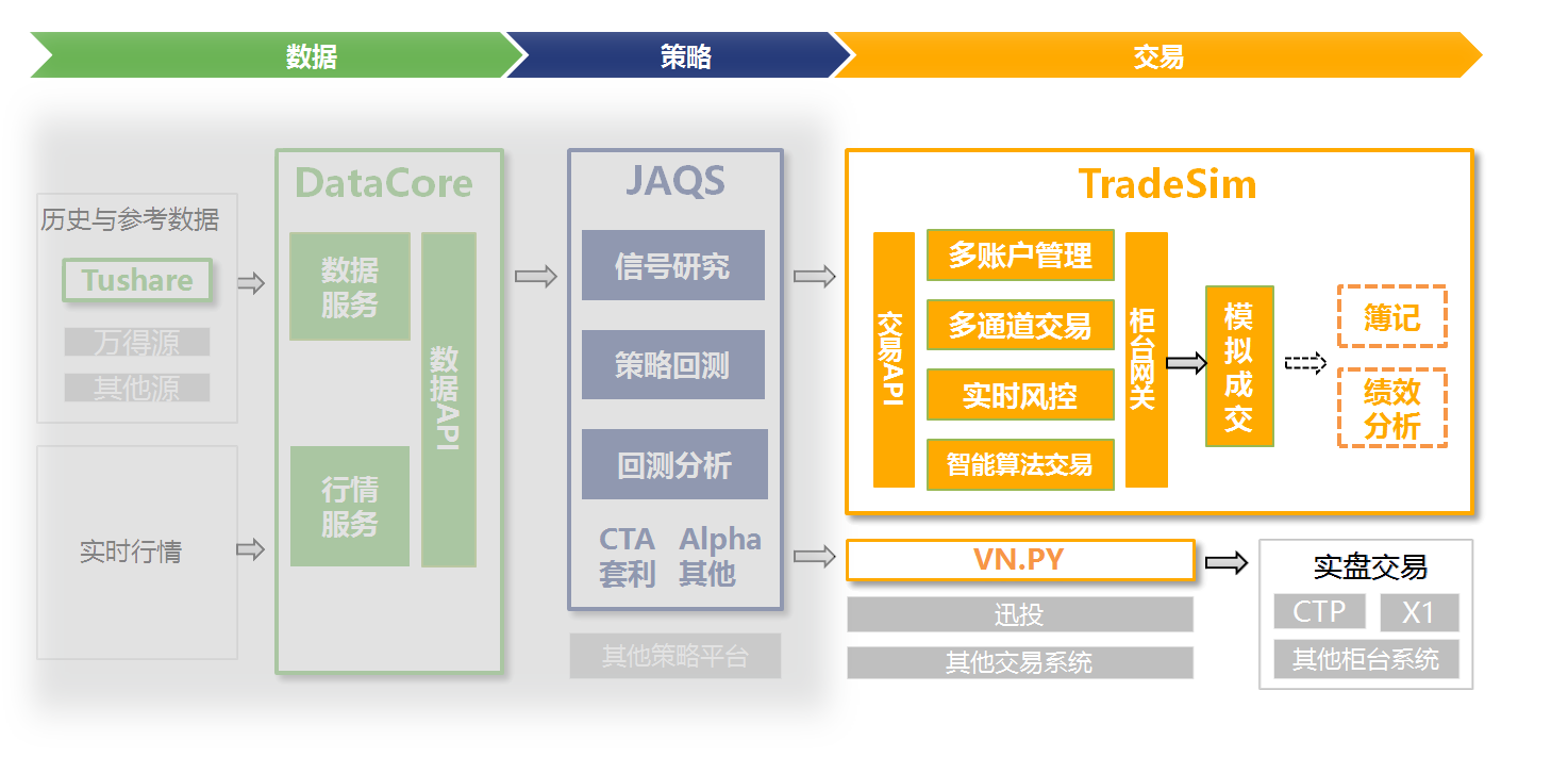 为什么simtrade(为什么simtrade邮件空白)
