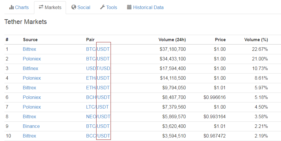 tether官网能卖usdt吗(tether usdt stablecoin)