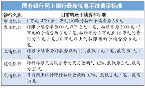 狐狸钱包转账手续费是多少(狐狸钱包转账手续费是多少啊)