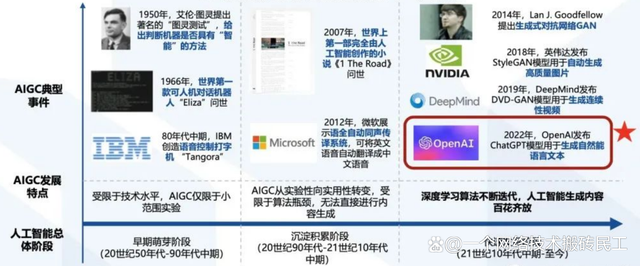 #chatgpt对话大赏#(chatgbt中文版40下载)