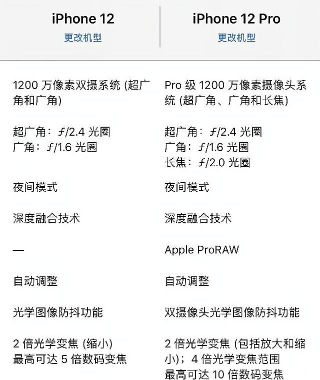 苹果telegreat参数(苹果telegreat参数最新)