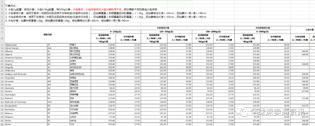 e邮宝不支持的国家(e邮宝一直不到怎么办)
