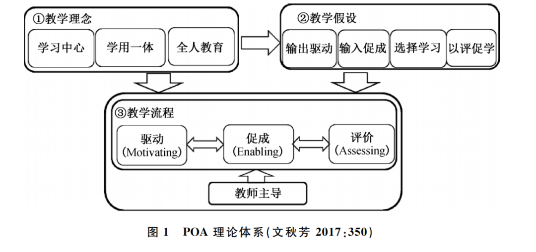 tp流程(TP流程有那些)