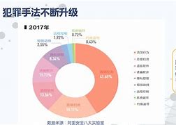 telegeram灰产(telegram灰色项目)