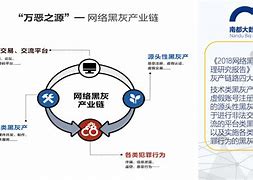 telegeram灰产(telegram灰色项目)